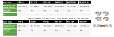 cOmpact V PCS62V-E – Bild 2